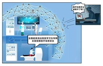 構(gòu)筑安全壁壘 視聯(lián)動力視聯(lián)網(wǎng)技術(shù)守護(hù)醫(yī)療信息安全