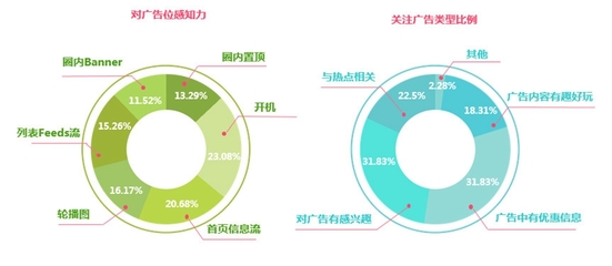 美柚廣告投放七大優(yōu)勢分析（下）——網(wǎng)站設(shè)計篇