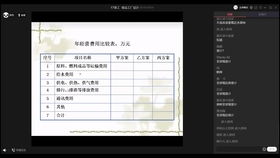 鄧奶奶的食品工廠設(shè)計(jì) 用水量計(jì)算方法與互聯(lián)網(wǎng)數(shù)據(jù)咨詢指南